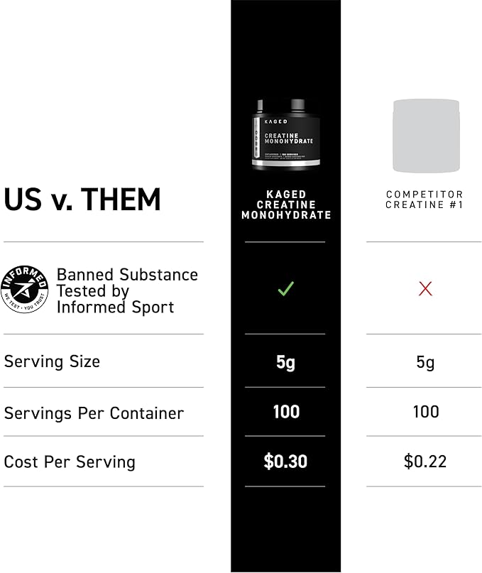 Kaged Creatine Monohydrate Micronized Powder | Unflavored | Muscle Building & Recovery | 5000 mg Per Serving | Vegan, Gluten Free, Easily Digestible | Supplements for Men & Women | 100 Servings