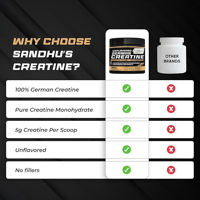 Sandhu's Creapure German Creatine Monohydrate Powder Supplements for Men & Women, Unflavored, 60 Servings (Pack of 1), 10.58 Oz, Sport Supplement Supports Lean Muscle Building
