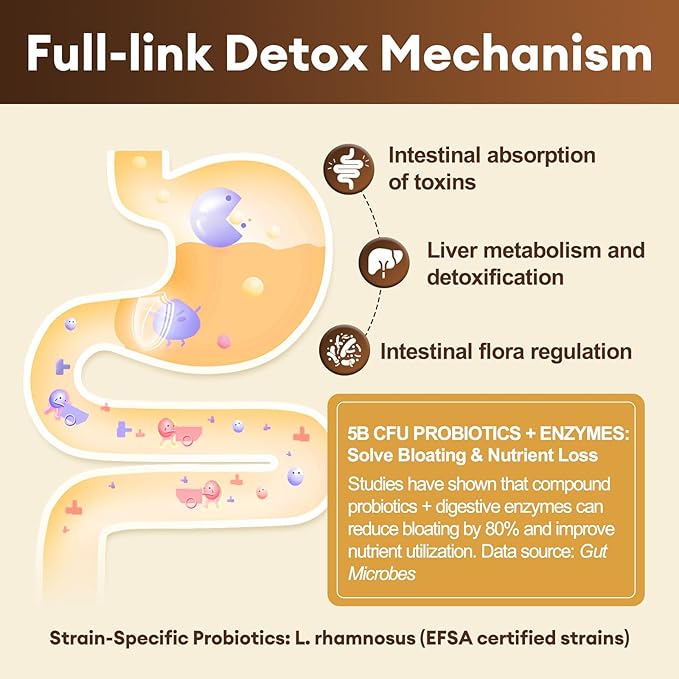 2000MG Complete Binder Detox+ Activated Charcoal, Zeolite, Bentonite Clay, NAC, Milk Thistle, Probiotic, All-in-1 Detox & Cleanse Supplement, Liver & Gut Support, 120 Counts