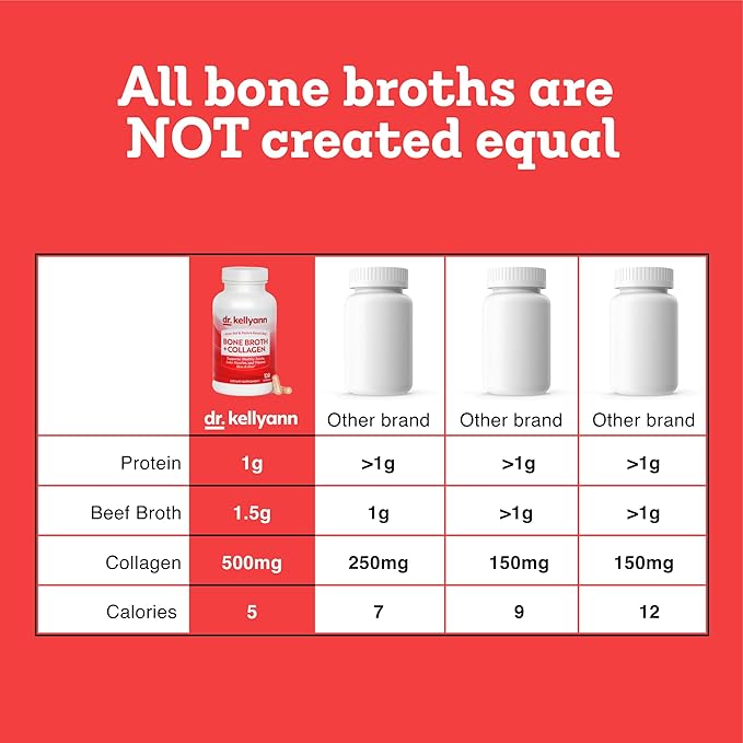 Dr. Kellyann Bone Broth Capsules | 500mg Collagen Per Serving | Supports Gut Health | Joint & Cartilage Repair | Skin Hair Nails | Fasting Support | Grass-Fed Beef | Digestive Wellness | 40 Servings