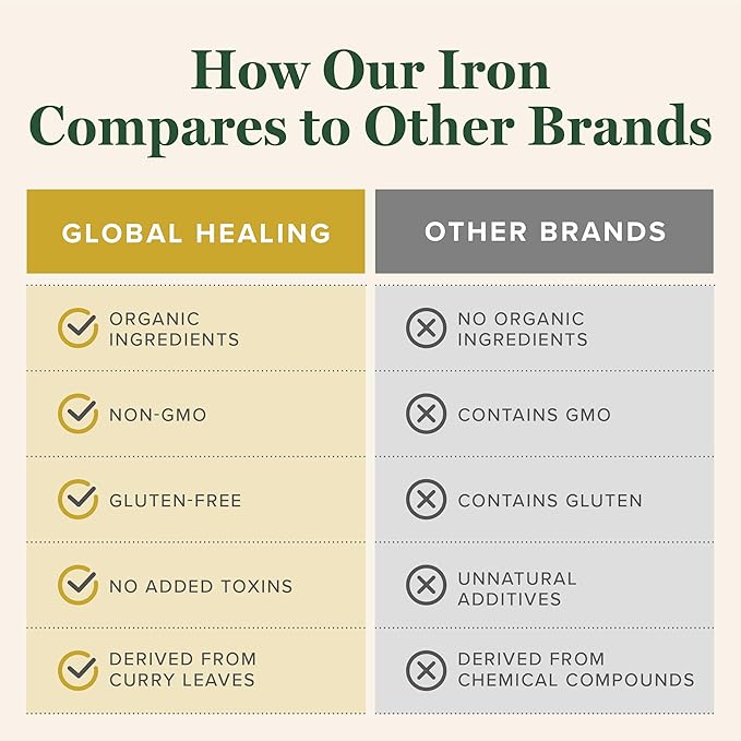 Global Healing Iron Supplement for Women and Men - Blood Builder Liquid Iron Vitamin with Curry Plant Extract - Natural Energy to Combat Fatigue, Brain Health & Oxygen Level Support (2 Oz)