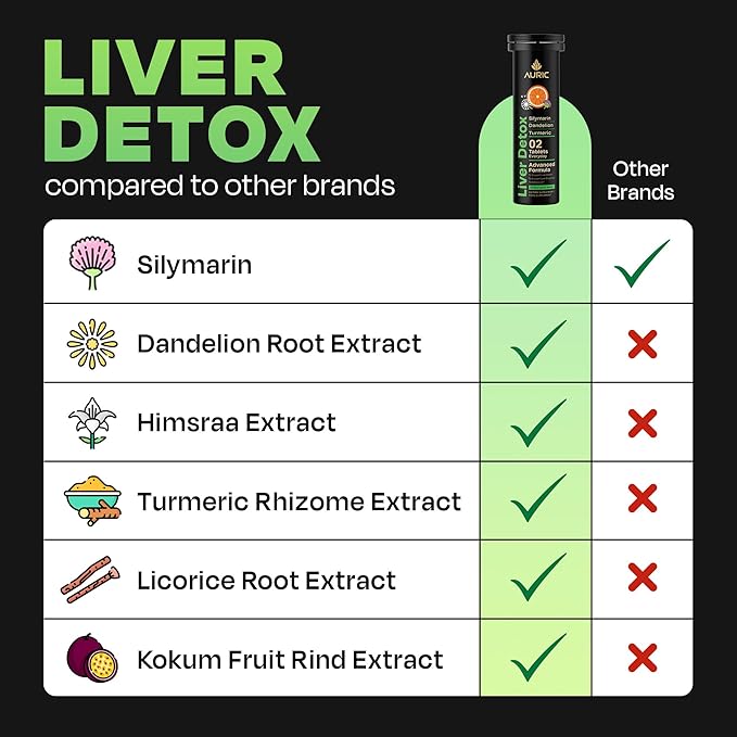 Auric Herbal Liver Support Supplement | Milk Thistle (Silymarin), Turmeric, Garlic, Ginger for Liver Health | Advanced Detox & Cleansing Formula for active Liver | 40 Tablets | Plant Based Gluten-Free
