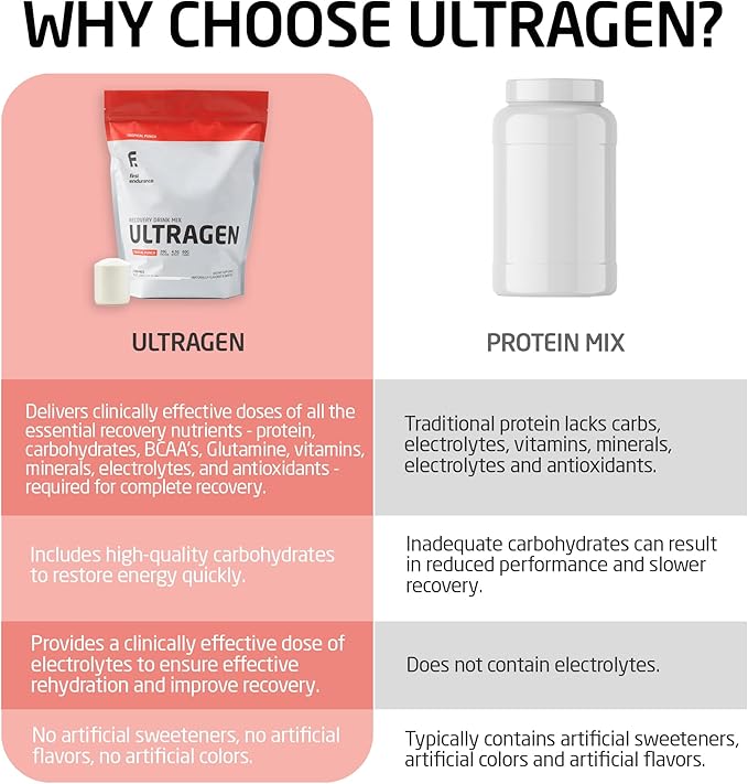 FIRST ENDURANCE Ultragen Workout Recovery Drink Powder, Protein Mix, Boosts Energy, Accelerates Recovery | Tropical Punch, 15 Servings