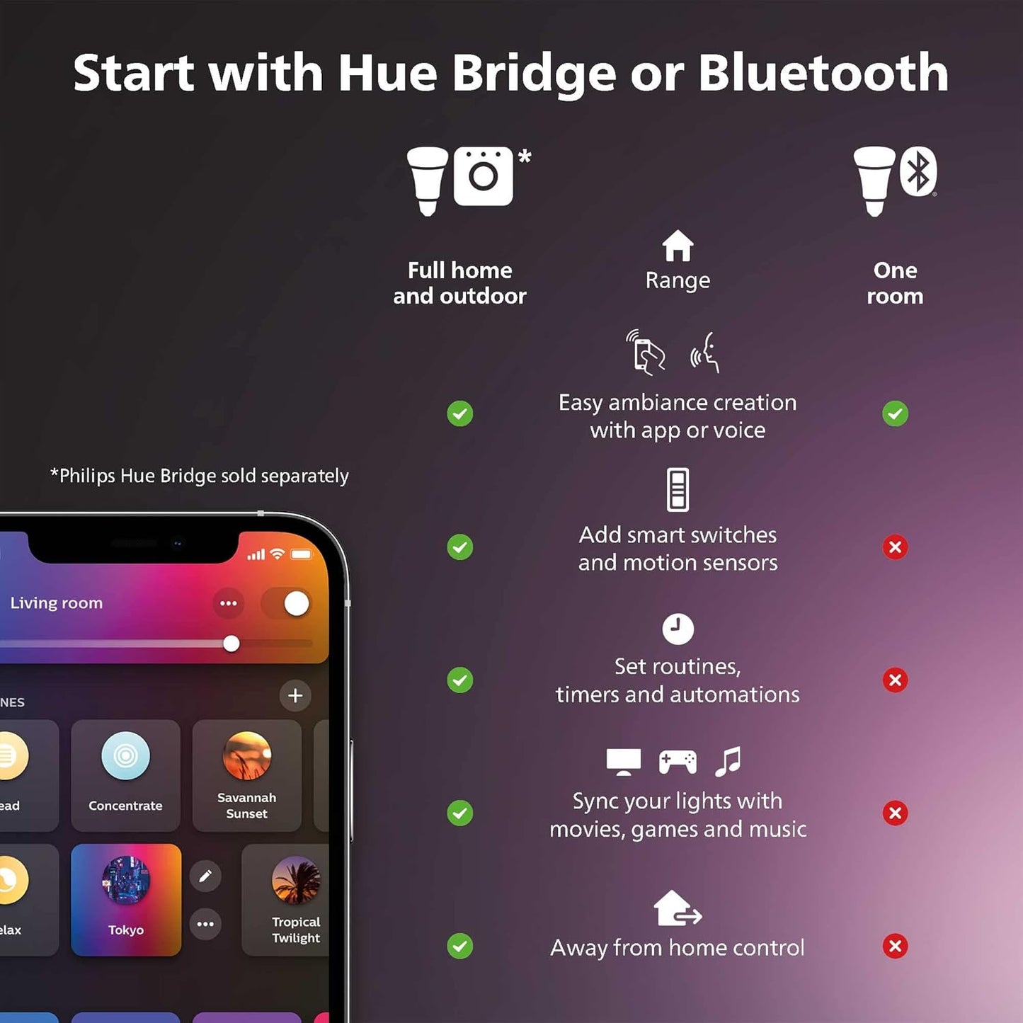 Philips Hue White and Color Ambiance BR30 LED Smart Bulbs, 2-Pack and 1-Pack Bundle