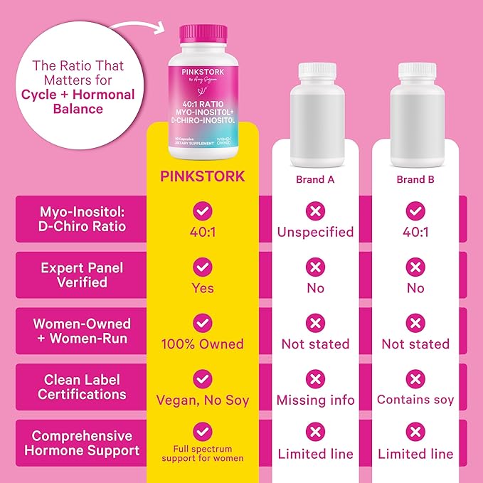 Pink Stork Inositol Supplement for Women - 40:1 Ratio Myo-Inositol & D-Chiro Inositol - Hormone Balance for Women - 2-in-1 Fertility + Ovarian Support - Health, Mood, Energy - 90 Capsules