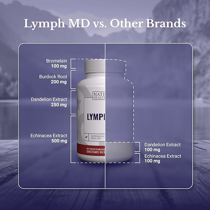 Lymph MD - Lymphatic Drainage Supplement - Lymph System Support for Women & Men - with Bromelain, Echinacea, Burdock Root, Dandelion, Rutin, Kelp & More - 360 Capsules