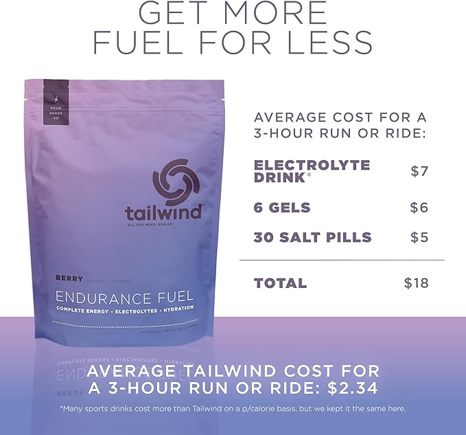 Tailwind Nutrition Endurance Fuel, Carbohydrate & Electrolyte Sports Drink Mix Powder, Gluten-Free, Vegan, Berry, 30 Servings