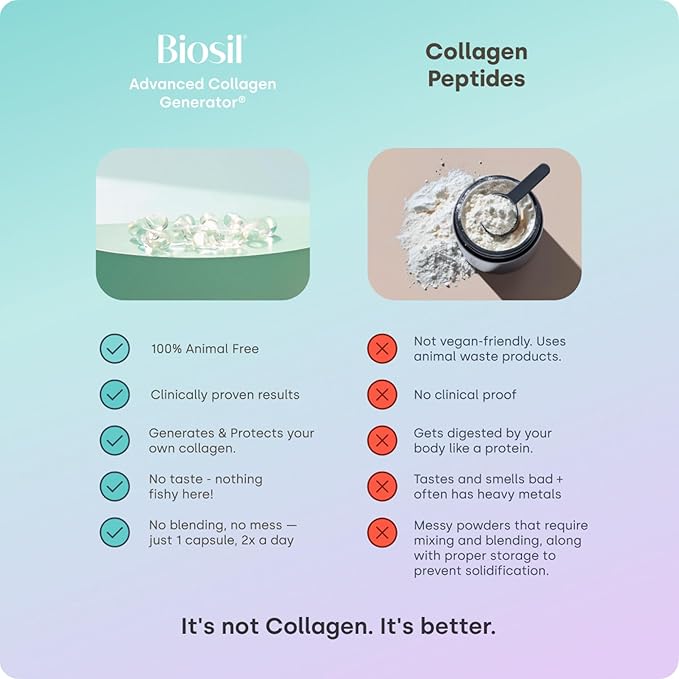 Biosil Collagen Booster Supplement - 180 Liquid Capsules - Patented ch-OSA Activator for Skin, Hair, Nails & Joints - Supports Natural Production - 90-Day Supply