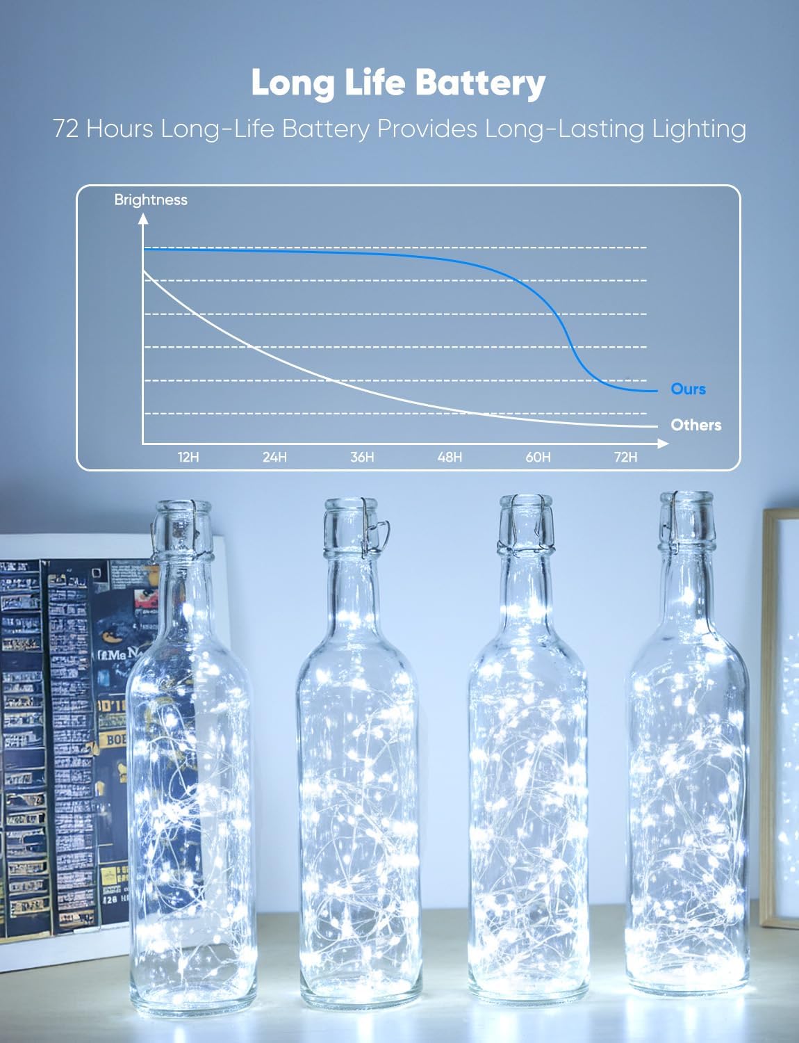 Minetom 20 Pack Fairy Lights Battery Operated String Lights, 8 Modes & Timer, 7ft 20LED White Waterproof Silver Wire Twinkle Lights, Firefly Starry Moon Lights for Mason Jars DIY Christmas Wedding