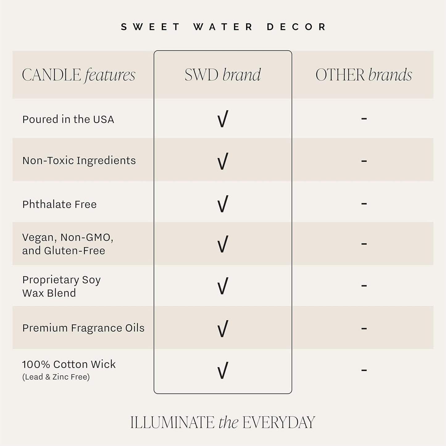 Sweet Water Decor Mulled Cider Candle - Fall Scented with Cinnamon, Icing and Cinnamon Buttery Pastry for Home - Fall Soy Candle with 40 Hours Burn Time - 9Oz Gold Lid Clear Jar Mulled Cider Scents