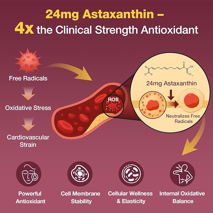 Liposomal Red Yeast Rice 1200mg with CoQ10 & Astaxanthin – Extra Strength Cholesterol, Cardiovascular & Metabolic Support – High Absorption – Citrinin-Free, 120 Softgels (2 Bottle)