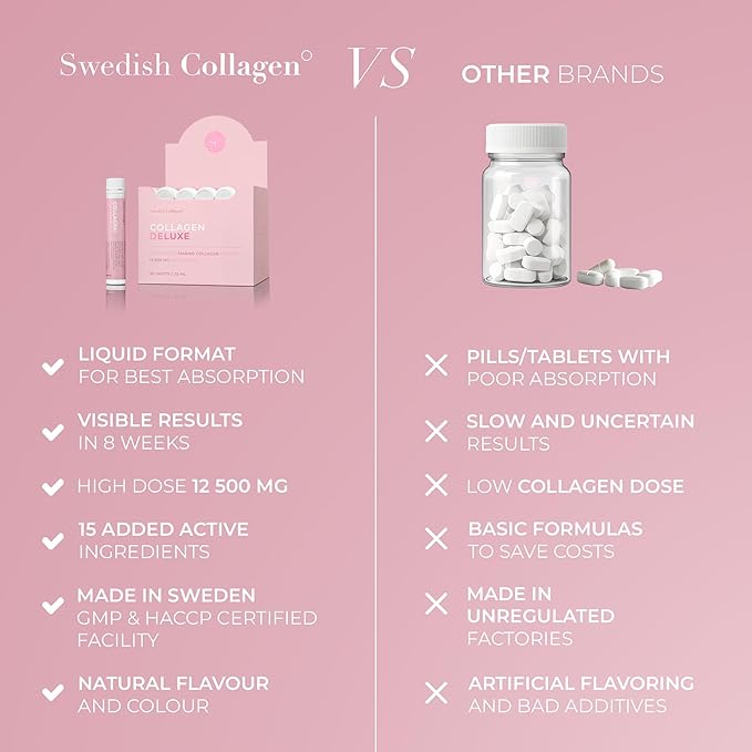 Swedish Collagen Deluxe | 12,500 mg Hydrolyzed Marine Collagen Liquid Supplement - 20 x 25 ml Daily Shots | Hyaluronic Acid, Biotin and Vitamin C for Healthy Hair, Skin, Nails and Joints | Sugar-Free