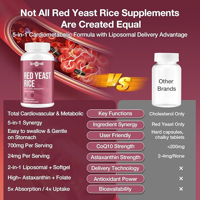 Liposomal Red Yeast Rice 1200mg with CoQ10 & Astaxanthin – Extra Strength Cholesterol, Cardiovascular & Metabolic Support – High Absorption – Citrinin-Free, 120 Softgels (2 Bottle)