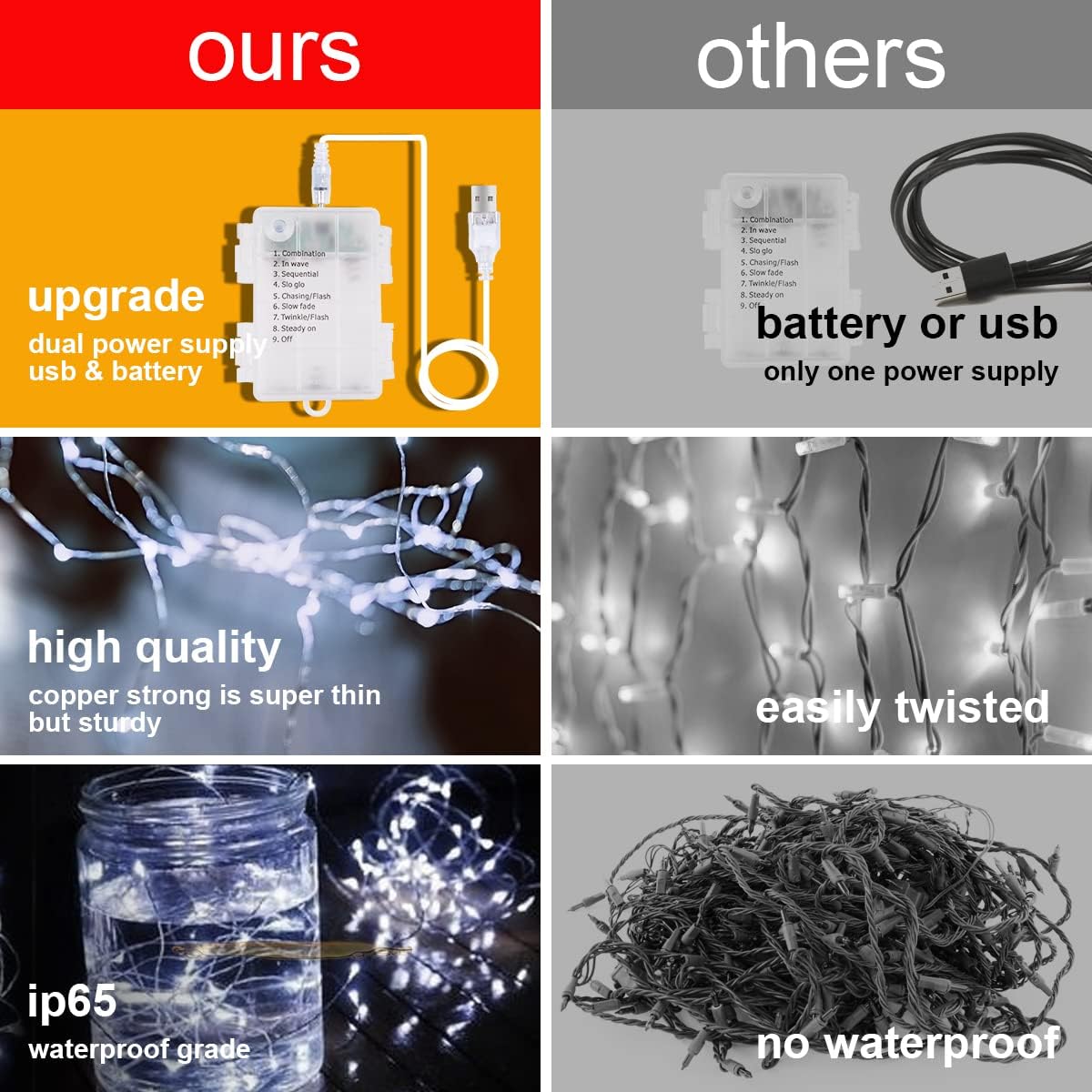 Vicloon Fairy Curtain Lights,300 LED White Curtain Lights,8 Modes 9.8×9.8Ft Waterproof Window Curtain String Light USB&Battery Powered with Remote Control,String Lights Curtain for Indoor,Outdoor