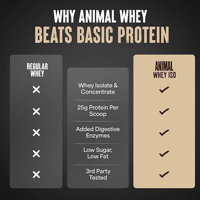 Animal Whey Isolate Protein Powder - Loaded for Pre & Post Workout Muscle Builder and Recovery with Digestive Enzymes for Men & Women - 25g Protein, Great Taste, Low Sugar - Chocolate 4 lbs