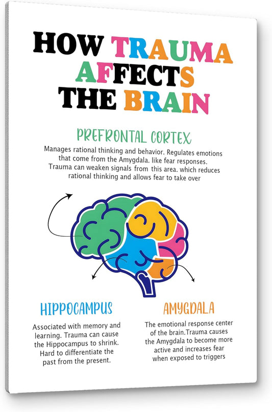 PHAMTE How Trauma Affects the Brain Mental Health Wall Art,Positive Affirmations Print Framed Canvas Painting Artwork For Social Worker Therapist Counseling Office Decor (16x24 Inch)