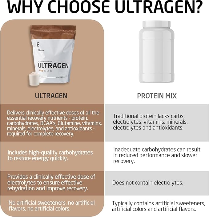 FIRST ENDURANCE Ultragen Workout Recovery Drink Powder, Protein Mix, Boosts Energy, Accelerates Recovery | Chocolate, 15 Servings