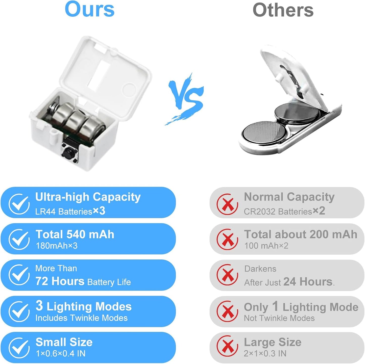 btfarm 30 Pack Fairy Lights Battery Operated [3 Modes], 7ft 20 Led Twinkle Lights String Lights Waterproof Bulk Small Mini Silver Wire for Christmas Mason Jars Wedding Table Centerpiece, Blue White