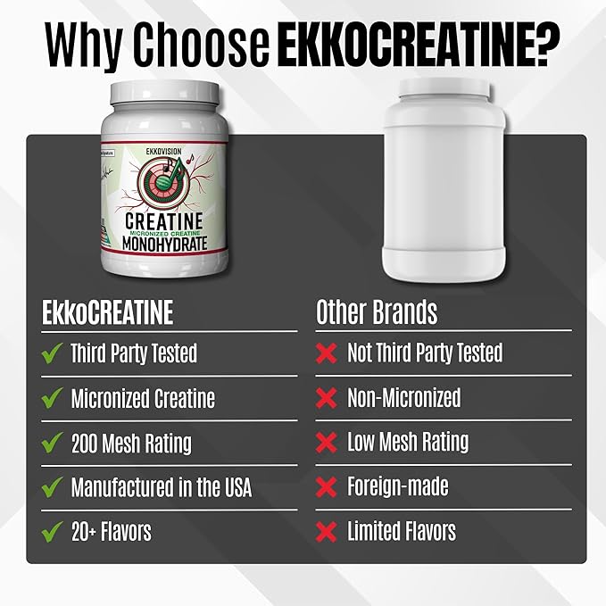Creatine Monohydrate Powder, Micronized, Sour Watermelon, Pre & Post Workout Supplement for Men and Women, Energy Support, Easy to Mix in Shakes, Smoothies & Beverages, 100 Servings