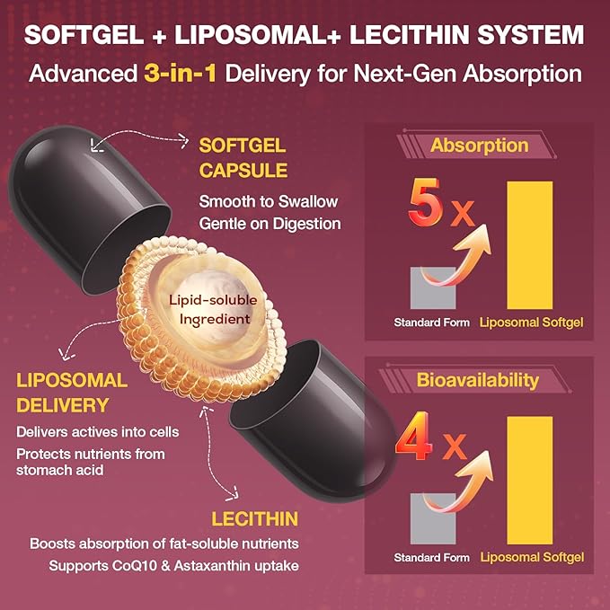 Liposomal Red Yeast Rice 1200mg with CoQ10 & Astaxanthin – Extra Strength Cholesterol, Cardiovascular & Metabolic Support – High Absorption – Citrinin-Free, 120 Softgels (2 Bottle)