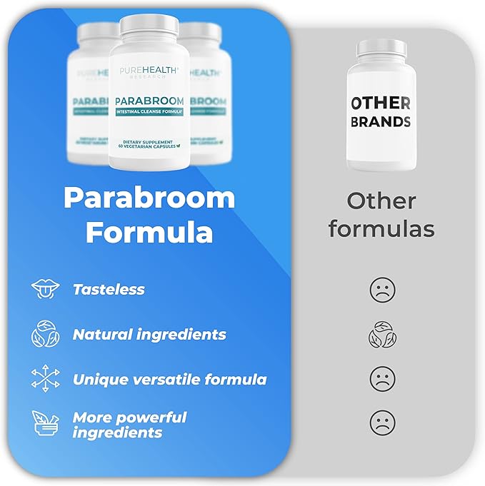 PUREHEALTH RESEARCH Parabroom - Gut Cleanse & Health Supplement - with Black Walnut, Sweet Wormwood Powder, Turmeric Extract, Olive Leaf, Garlic & Onion - Digestive Support for Women & Men 60 Capsules