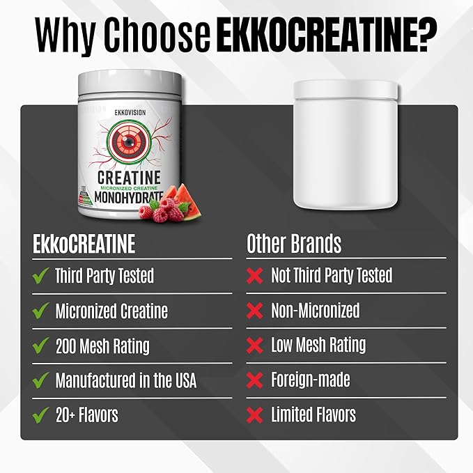 Creatine Monohydrate Powder, Micronized, Raspberry Watermelon, Pre & Post Workout Supplement for Men and Women, Energy Support, Easy to Mix in Shakes, Smoothies & Beverages, 100 Servings