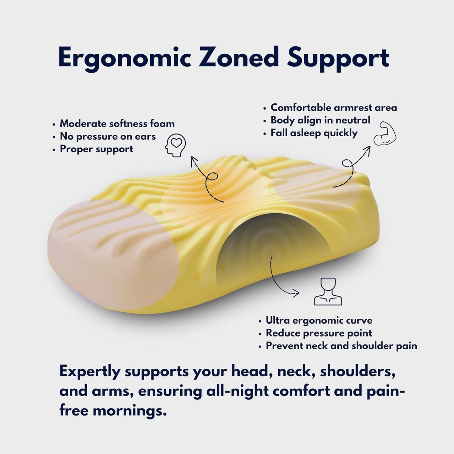 Pillow for Neck Pain Relief, Cervical Neck Pillow for Sleeping with Unique Wave Valley Design for Gentle Massage, Side Sleeper Pillow for Should Pain with Cooling Pillowcases