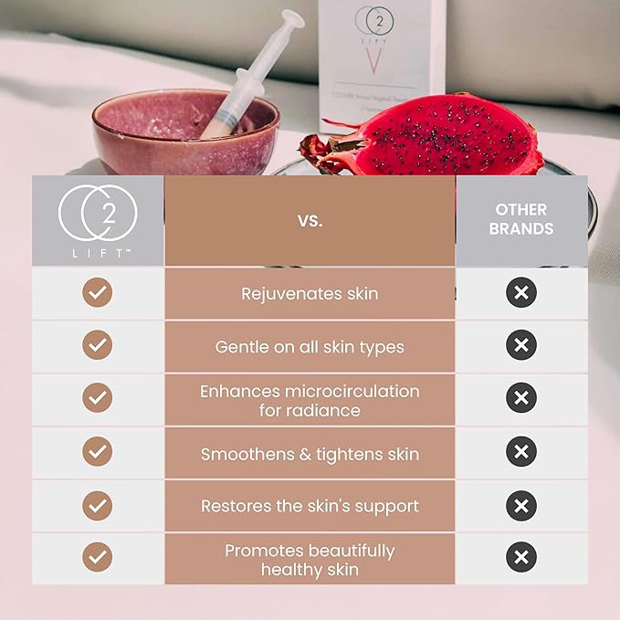 CO2Lift V Carboxy Gel Treatment – Non-Hormonal Hydrating Cream for External Dryness, Skin Firmness & Comfort, With Collagen, Aloe, Estrogen-Free Feminine Moisture Support – 3 Applications