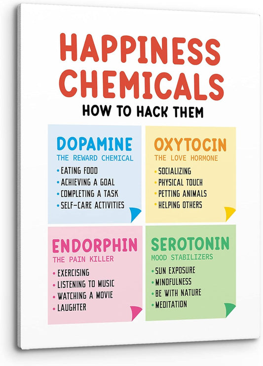 PHAMTE Happiness Chemicals Positive Mental Health Wall Art,Happy Chemicals Wellbeing Print Framed Canvas Painting Artwork For CBT Psychologist School Counselor Decor(11x14 Inch)