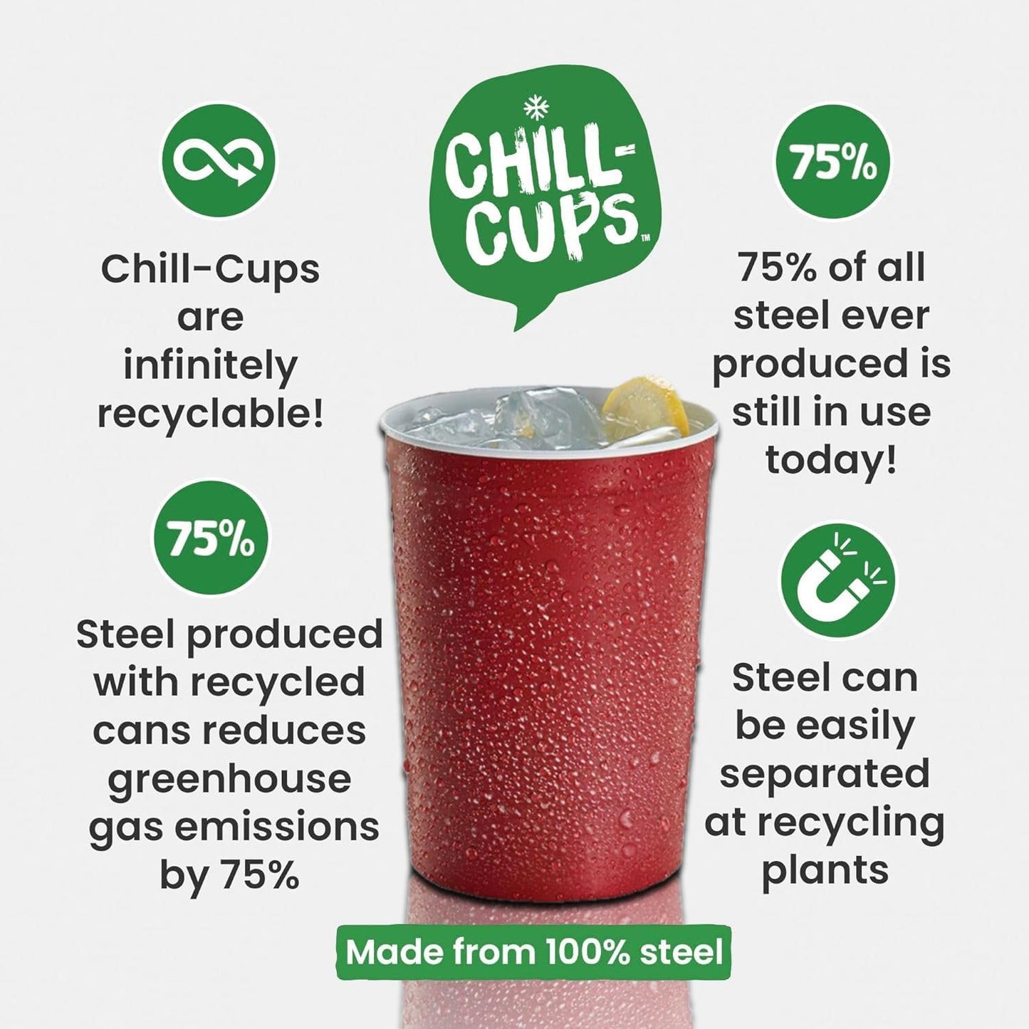 16 oz. Party Cups, Perfect for Cold Drinks, Sturdy & Durable, Disposable and 100% Recyclable, Made in USA, Red, 12 Count