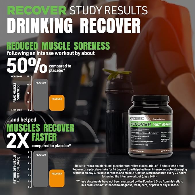 BODi Recover Whey Protein Powder Blend– Post-Workout Chocolate Whey Supplement for Muscle Recovery with 20g Protein, BCAAs, Pomegranate Extract - Fast Recovery - 18 Serving Packets