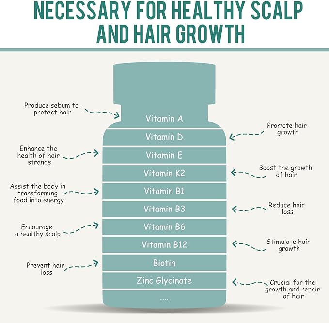 Hair Growth Supplements,Visibly Thicker Hair,Hair Growth Vitamins for Women and Men - 2 Month Supply(120 Capsules), White