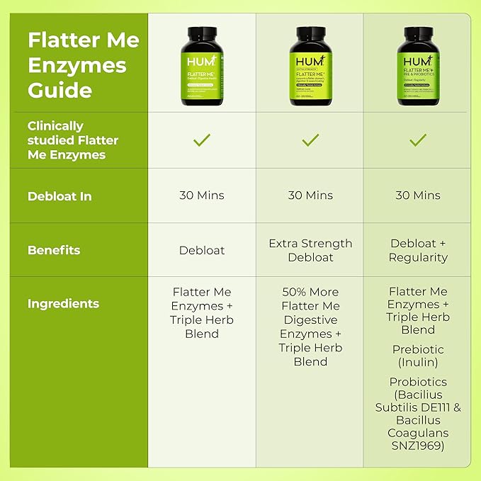 HUM Flatter Me Extra Strength Digestive Enzymes - Fast-Acting Bloat Relief for Digestive Health & Debloating Multi Enzyme, Vegan, 60 Servings