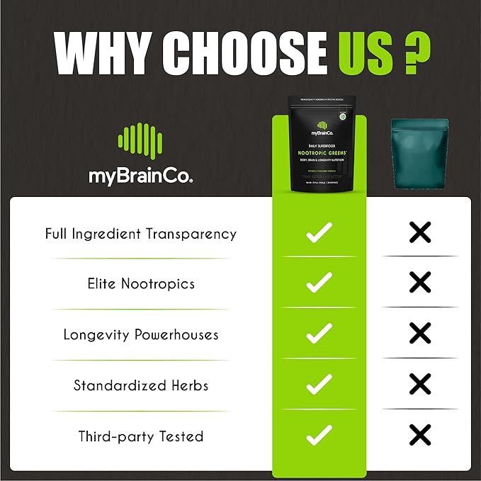 Nootropic Greens - Premium All-in-One Body, Brain & Longevity Optimization Nutrition. Organic Greens & Superfoods, Alpha-GPC, L-Theanine, Lion’s Mane, TMG, NR, NAC & More. (15.9 oz)