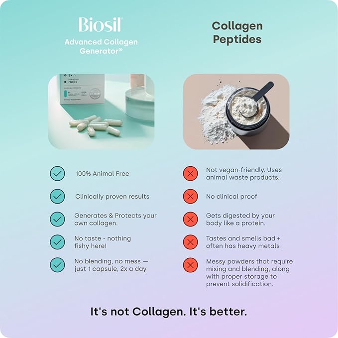 Biosil Collagen Booster Supplement - 60 Original Capsules, Pack of 2 - Patented ch-OSA Activator for Skin, Hair, Nails & Joints - Supports Natural Production - 60-Day Supply