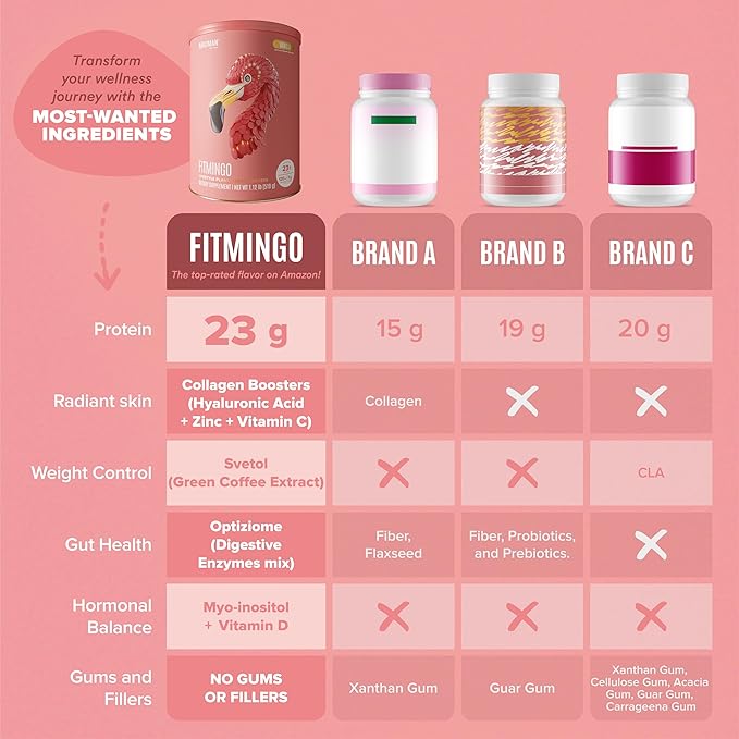Fitmingo Vegan Protein Powder with Inositol, Collagen Boosters, Hyaluronic Acid and Vitamins | Low Carb, Dairy Free, Low Calorie | 23g Plant Based Blueberry Protein Powder with Myo-Inositol