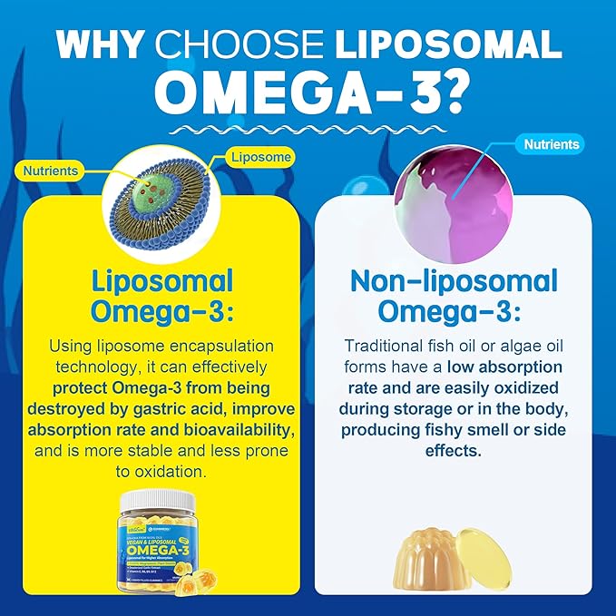Vegan Omega-3 Gummies 1000mg +CoQ10+Magnesium- EPA 600mg & DHA 400mg, Fish Oil Omega 3 Supplements Alternative for Women Men Adults- Liposomal Form -Algae- Plant Sterols, Garlic,B6,B9, B12, Sugar Free