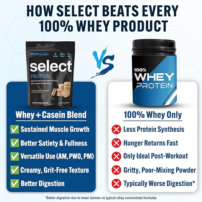 PEScience Select Protein Powder, Whey and Casein Blend, Clean Protein Powder for Women and Men, Low Calorie, Low Carb, Keto Friendly, Gluten Free, Peanut Butter Cookie, 5 Servings