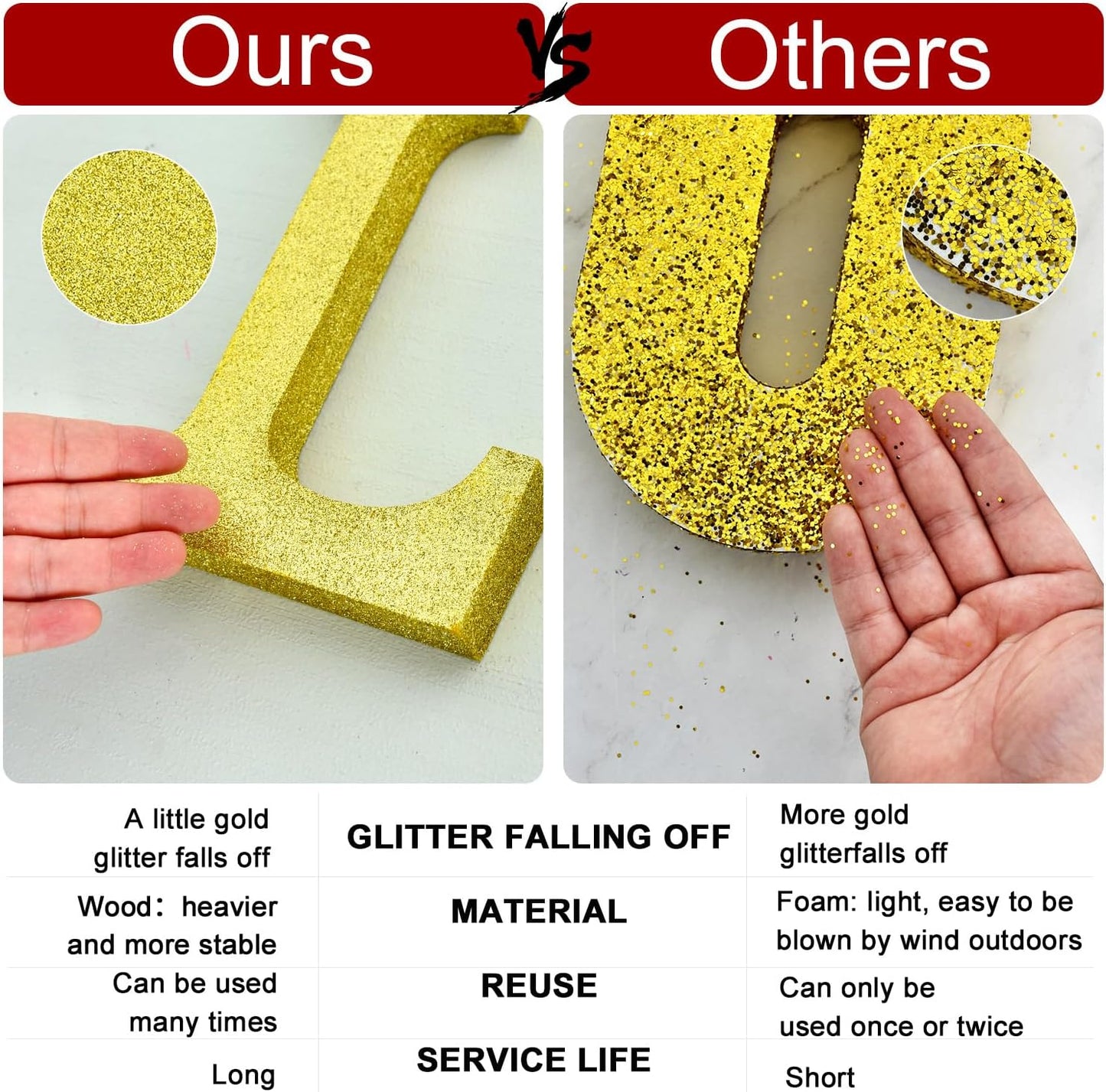 TONIFUL 8 Inch Red Glitter Letter U Table Centerpiece A-Z Red Birthday Party Decorations,Red Alphabet U for Birthday,Chrismas,Graduation,Bridal Shower,Wedding,Anniversary Party Supplies