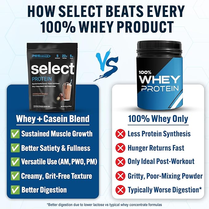 PEScience Select Protein Powder, Whey and Casein Blend, Clean Protein Powder for Women and Men, Low Calorie, Low Carb, Keto Friendly, Gluten Free, Chocolate Truffle, 5 Servings