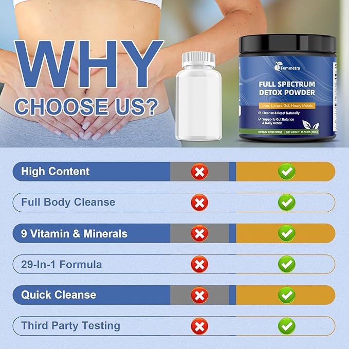 29-in-1 Full Spectrum Detox Powder – Liver, Lymph, Colon & Gut Cleanse with Milk Thistle, NAC, Zeolite & Probiotics – Complete Body Cleanse Supplement for Women & Men – 30 Servings