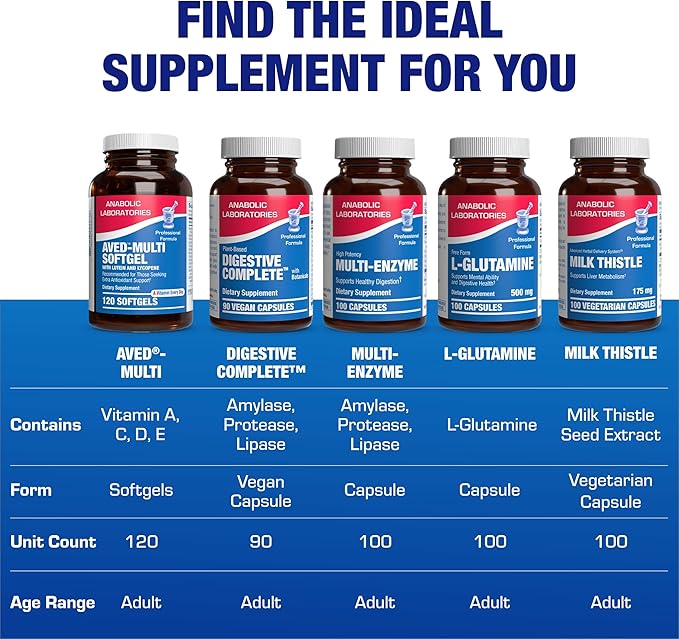 30-in-1 Adult Multivitamin with Iron - Antioxidant Rich Over 50 Multivitamin for Women and Men with Vitamins A C D E B Complex Zinc Magnesium Myo Inositol Lutein Lycopene & More - 2 Month Supply