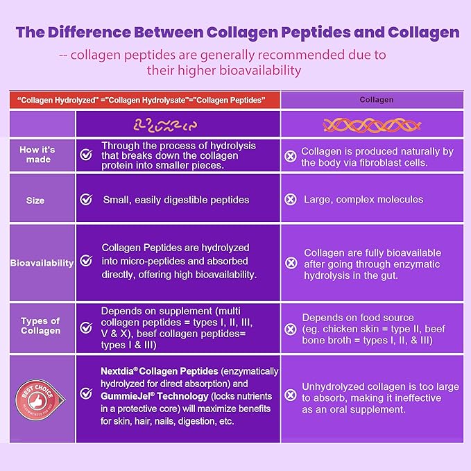 Collagen Gummies for Women & Men 3000mg, Hydrolyzed Collagen Peptides with Antioxidant Blend & Digestive Enzymes, Multi Collagen (Type I,II,III,V,X) for Anti-Aging, Hair, Skin, Nails, Sugar Free,60Cts