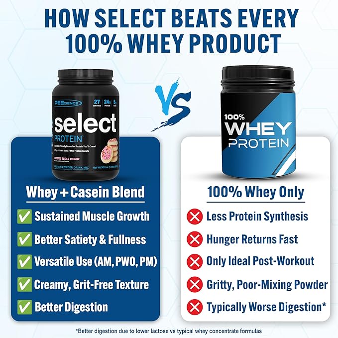 PEScience Select Protein Powder, Whey and Casein Blend, Clean Protein Powder for Women and Men, Low Calorie, Low Carb, Keto Friendly, Gluten Free, Frosted Sugar Cookie, 27 Servings