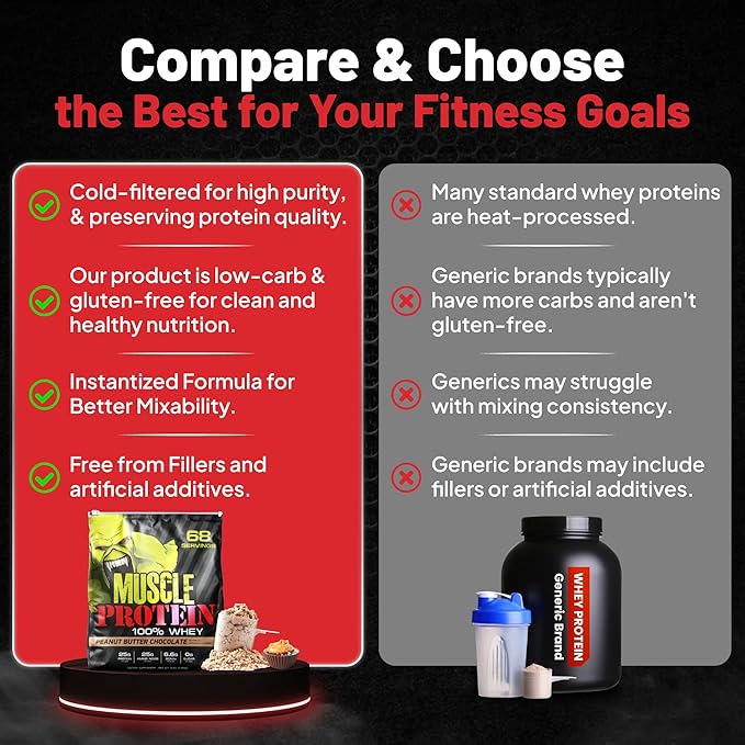 Whey Protein Powder (15 lbs/Pack of 1) – Delicious Peanut Butter-Chocolate Flavor, Cold Filtered for Maximum Absorption, 25g Protein, 6.6g BCAAs/Serving,0g Sugar-Perfect for Muscle Building & Recovery