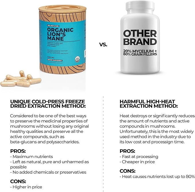 Lions Mane Mushroom Organic Supplement (Hericium Extract) - 1000mg 200 Veggie Capsules - Nootropics Brain Support Supplement; Supports Cognitive Function and Promotes Vitality, Protects Nerve Cells