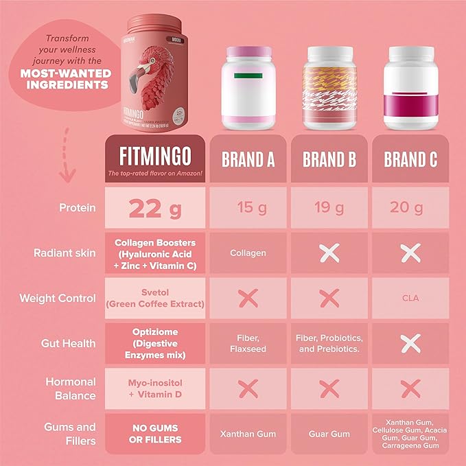 Fitmingo Vegan Protein Powder with Inositol, Collagen Boosters, Hyaluronic Acid and Vitamins | Low Carb, Dairy Free, Low Calorie | 23g Plant Based Blueberry Protein Powder with Myo-Inositol