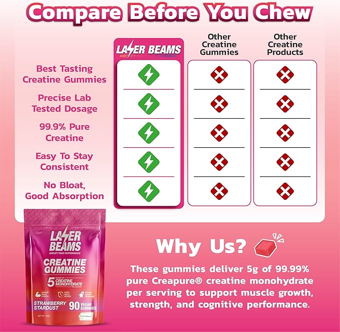 Creatine Monohydrate Gummies - 5g Creapure Creatine per Serving - Vegan - Boost Muscle Strength, Endurance, Recovery & Mental Focus - 90 Gummies, Gluten-Free (Strawberry)