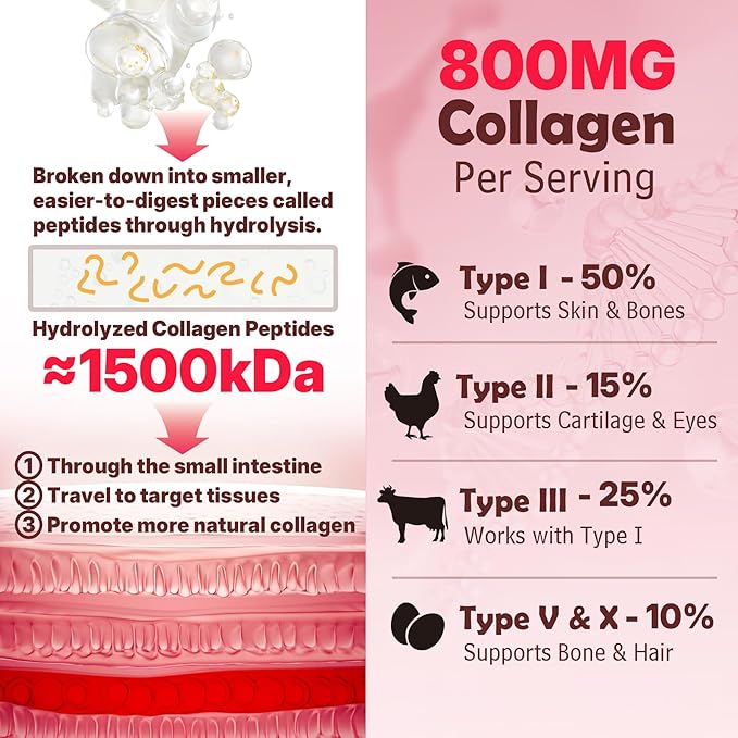 Sugar Free Collagen Peptides Gummies for Women & Men, Hydrolyzed Multi Collagen Type I II III V & X, with 5000IU Vitamin D3 & Biotin Keratin for Skin Hair Nails, Collagen Supplement Gummy, 120Cts