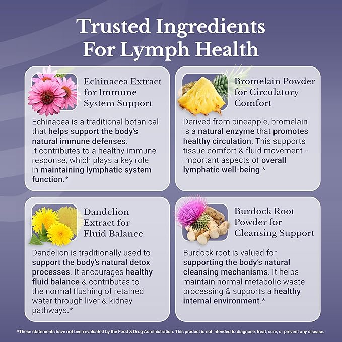 Lymph MD - Lymphatic Drainage Supplement - Lymph System Support for Women & Men - with Bromelain, Echinacea, Burdock Root, Dandelion, Rutin, Kelp & More - 180 Capsules